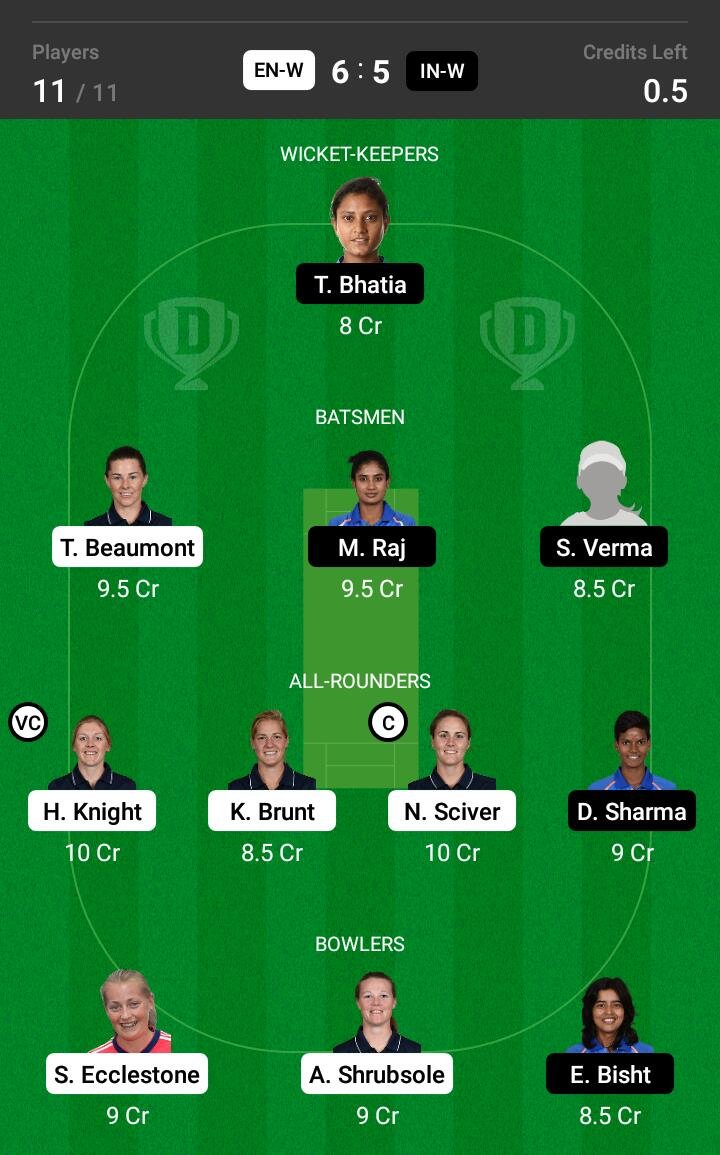 EN-W vs IN-W 2nd ODI Match Dream11 Team fantasy Prediction England Women vs India Women IDO