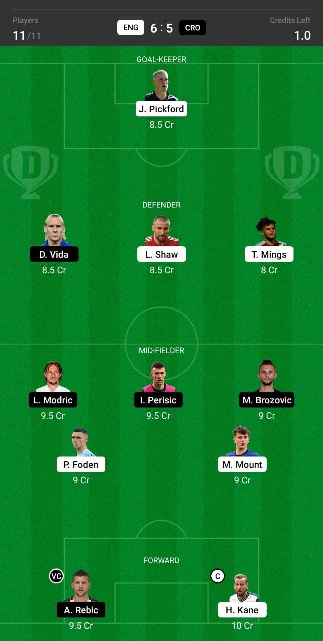 ENG vs CRO Dream11 Team fantasy Prediction Euro