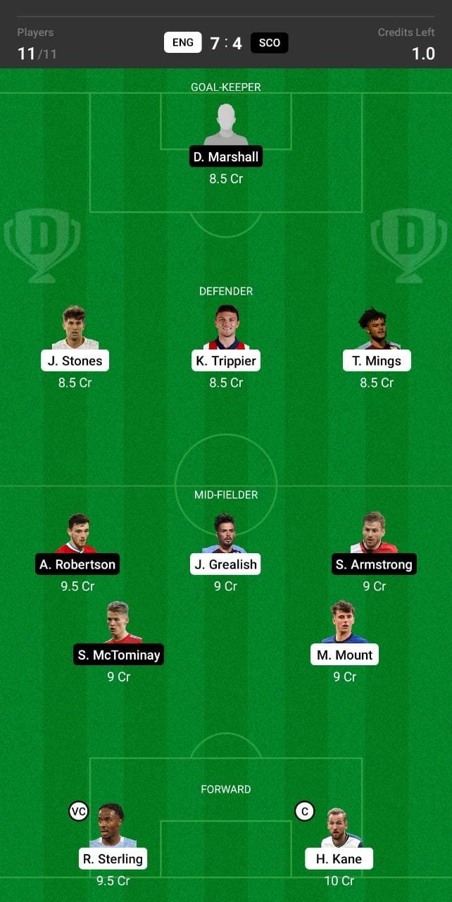 ENG vs SCO Dream11 Team fantasy Prediction Euro