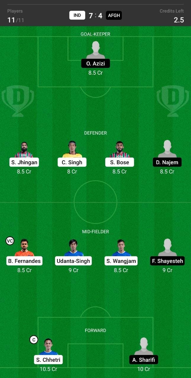 IND vs AFGH Dream11 Team fantasy Prediction World Cup Qualifiers