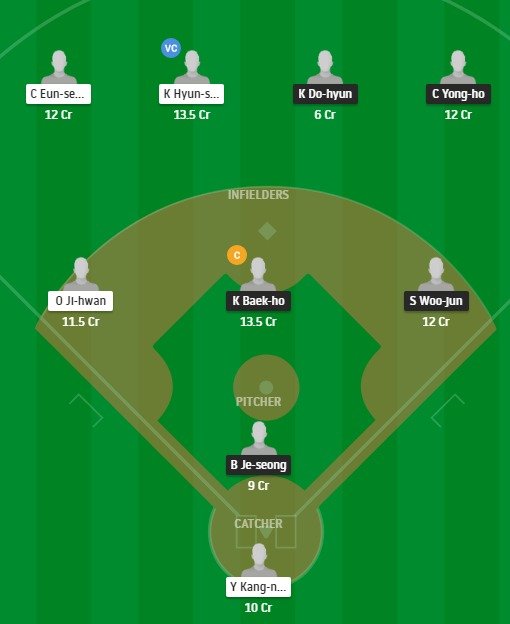 SKW vs LGT Dream11 Prediction: SK Wyverns vs LG Twins Best Dream 11 Team  for KBO League 2020 Match on May 14 - The SportsRush