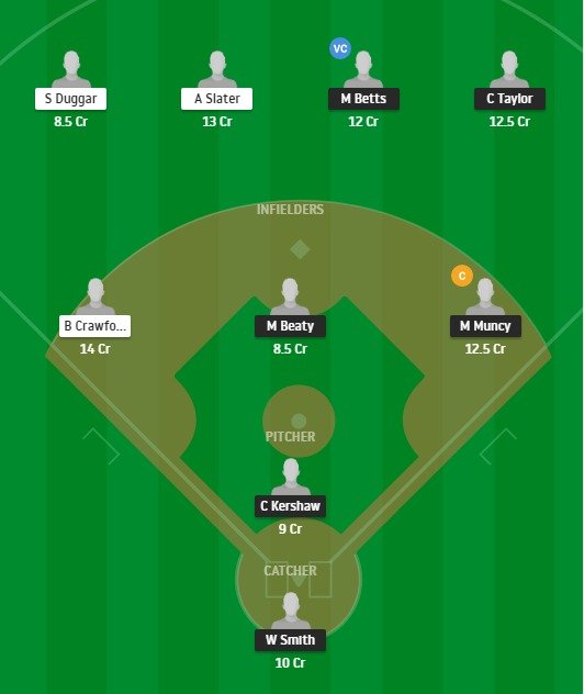 LAD vs SFG Dream11 Team fantasy Prediction MLB