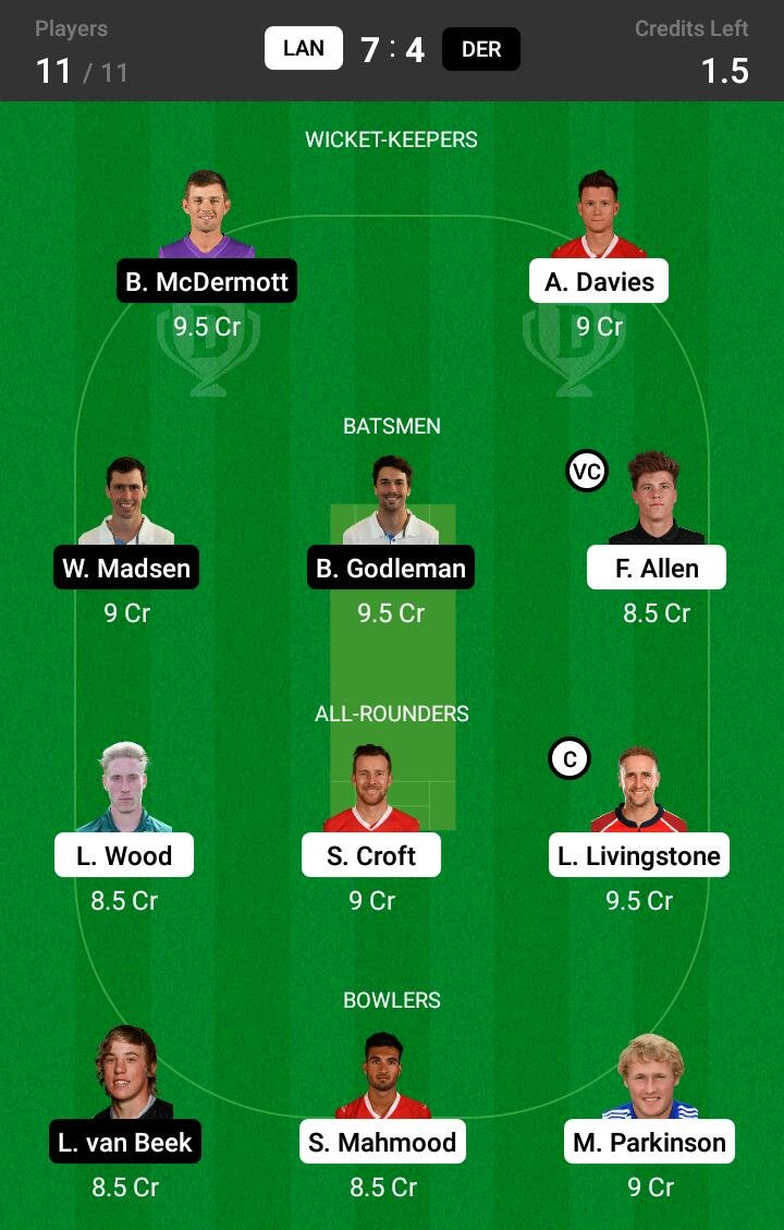 LAN vs DER 1st Match Dream11 Team fantasy Prediction English T20 Blast