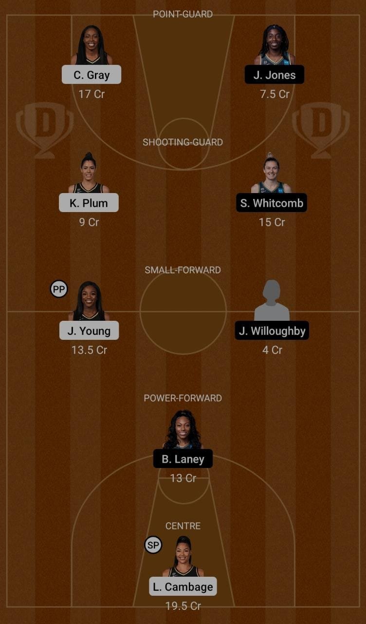 LVA vs NYL Dream11 Team fantasy Prediction WNBA