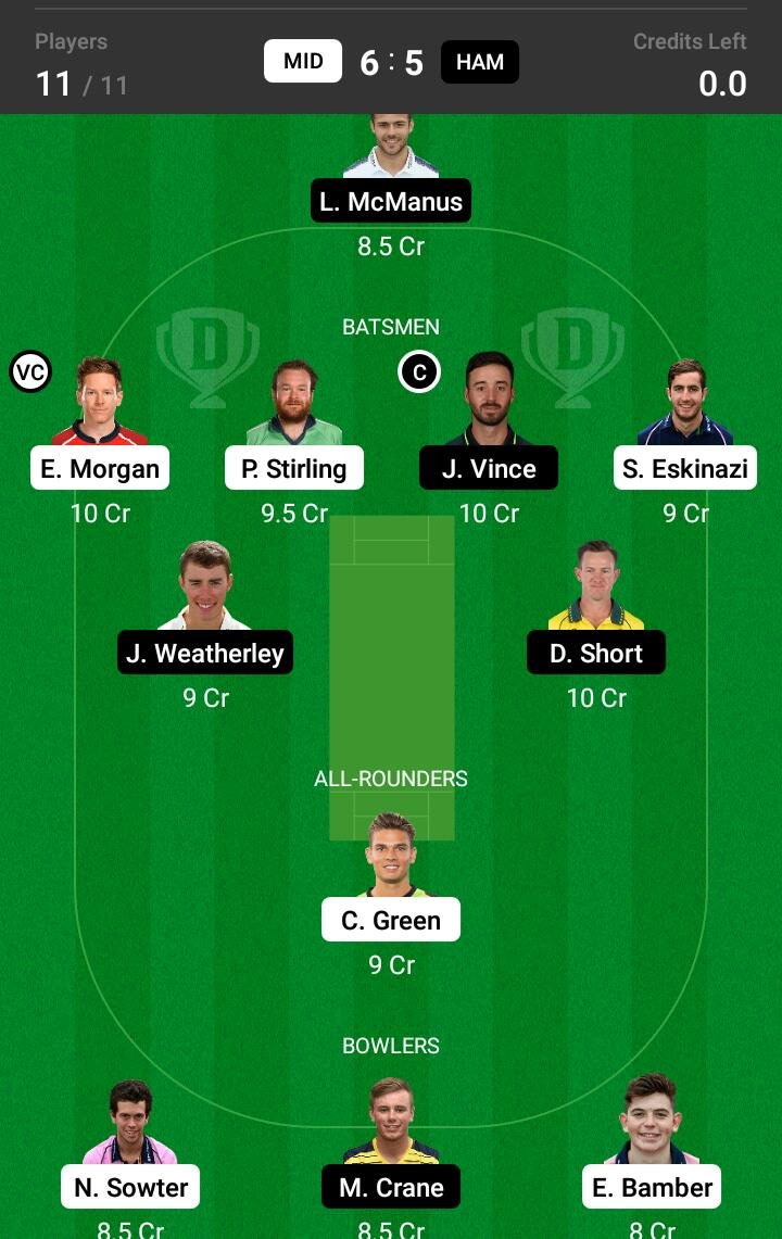 MID vs HAM 25th Match Dream11 Team fantasy Prediction English T20 Blast