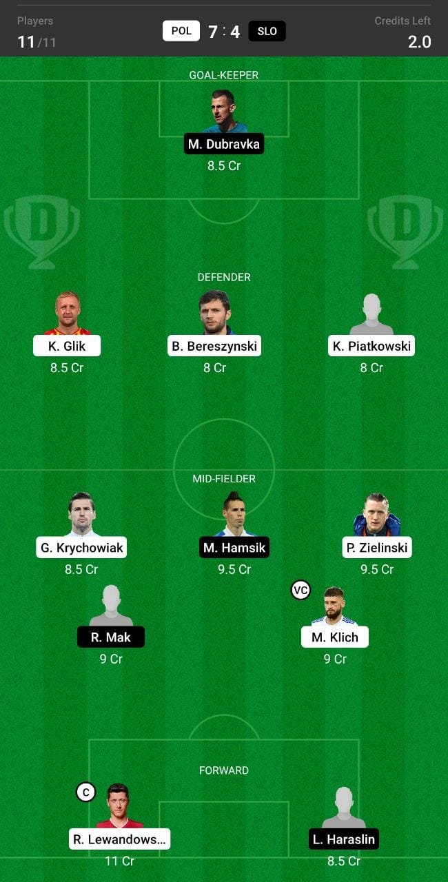 POL vs SLO Dream11 Team fantasy Prediction Euro