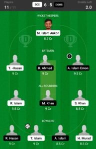 SCC vs DOHS 28th Match Dream11 Team fantasy Prediction Dhaka T20