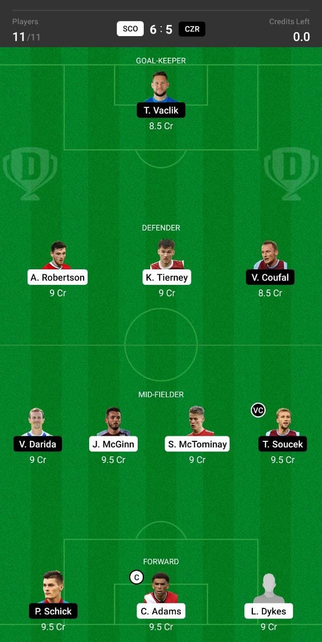 SCO vs CZR Dream11 Team fantasy Prediction Euro