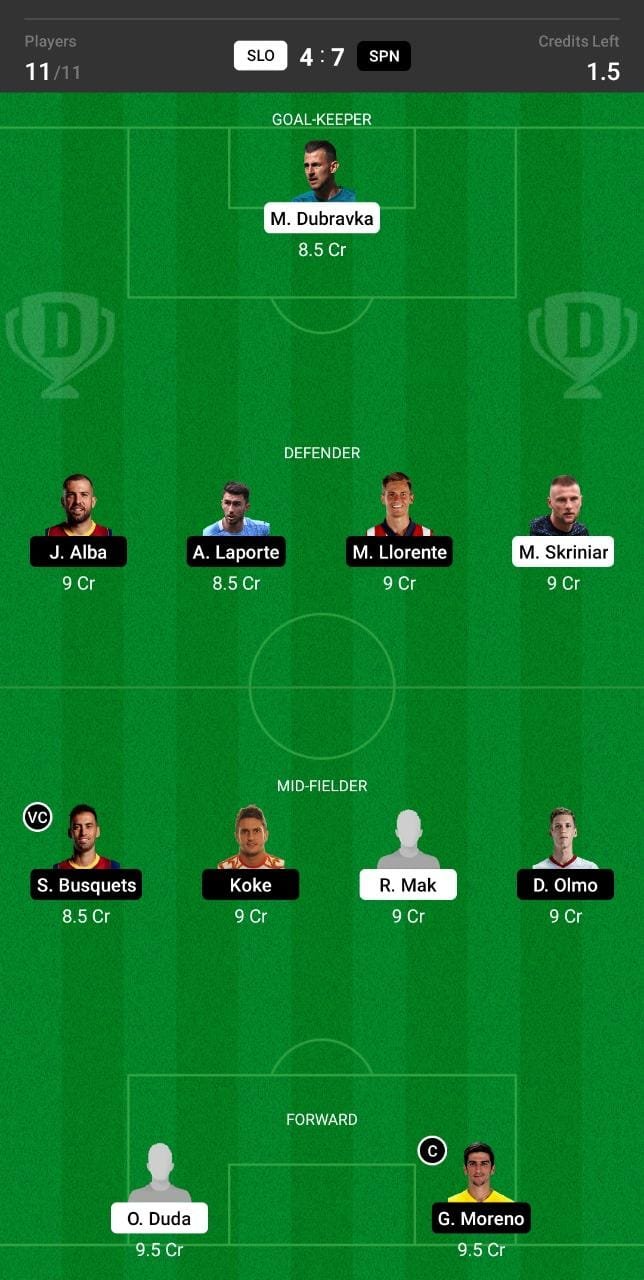 SLO vs SPN Dream11 Team fantasy Prediction Euro