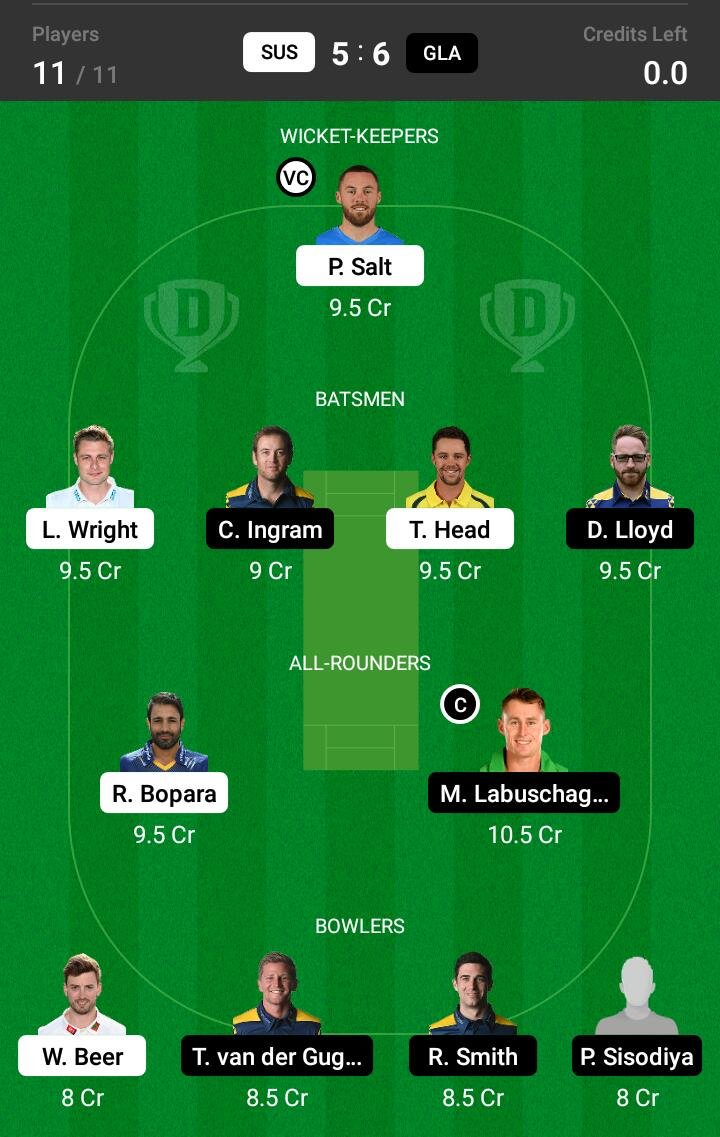 SUS vs GLA 58th Match Dream11 Team fantasy Prediction English T20 Blast