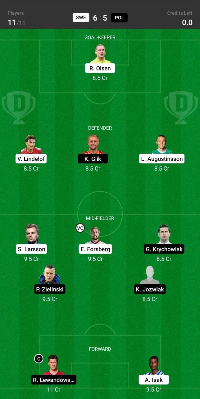 SWE vs POL Dream11 Team fantasy Prediction Euro