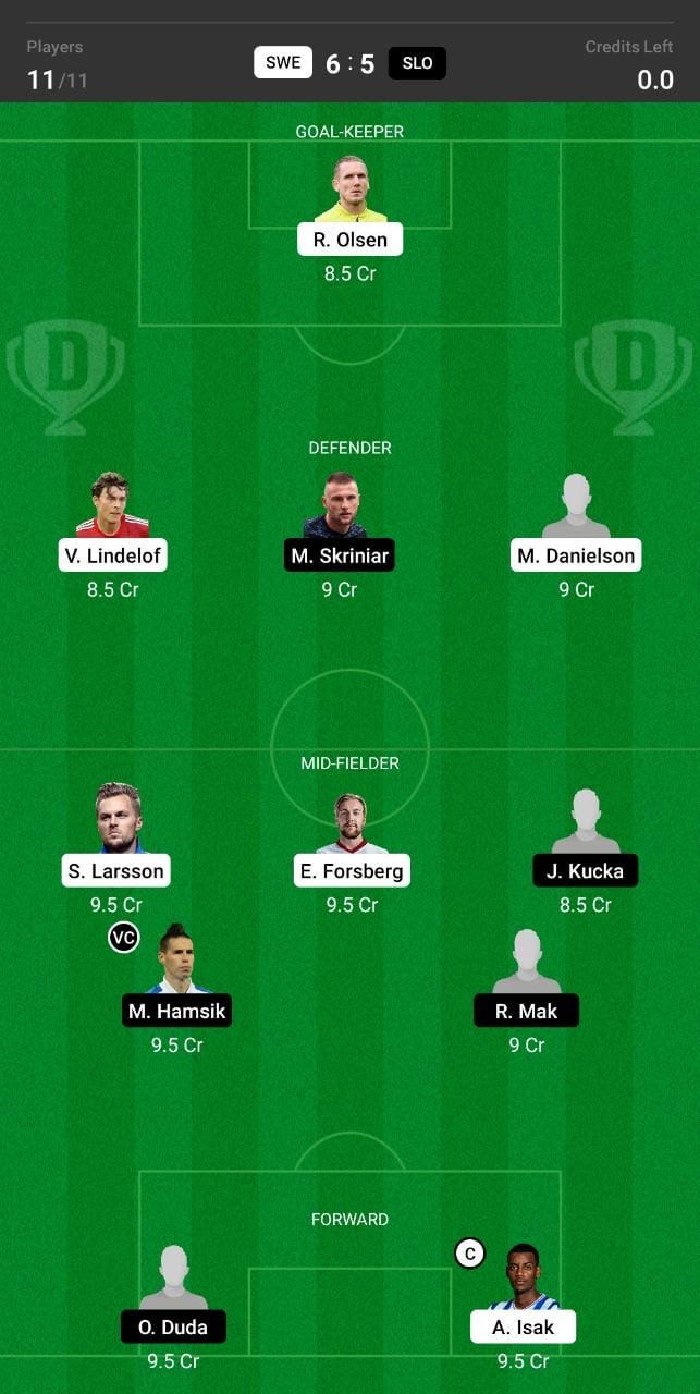 SWE vs SLO Dream11 Team fantasy Prediction Euro