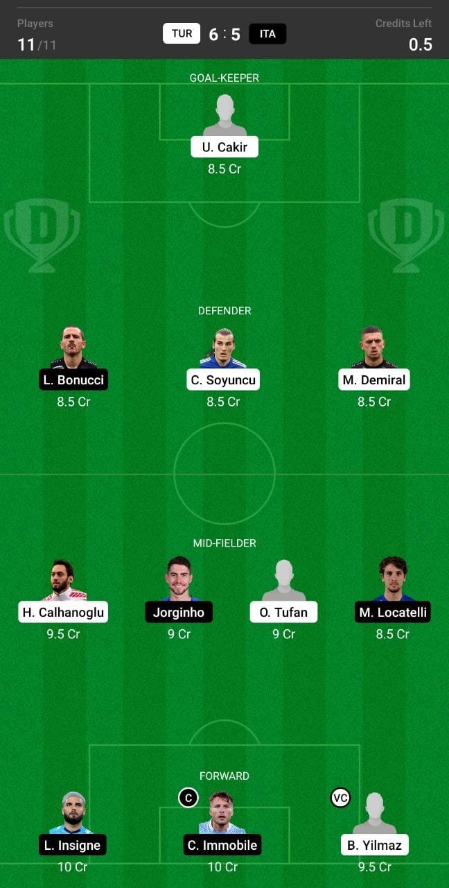 TUR vs ITA Dream11 Team fantasy Prediction Euro