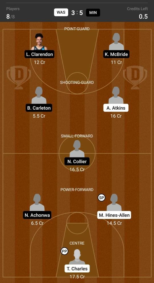 WAS vs MIN Dream11 Team fantasy Prediction WNBA