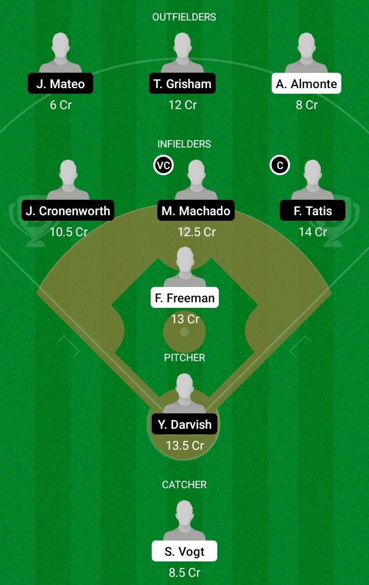 AB vs SDP Dream11 Team fantasy Prediction MLB