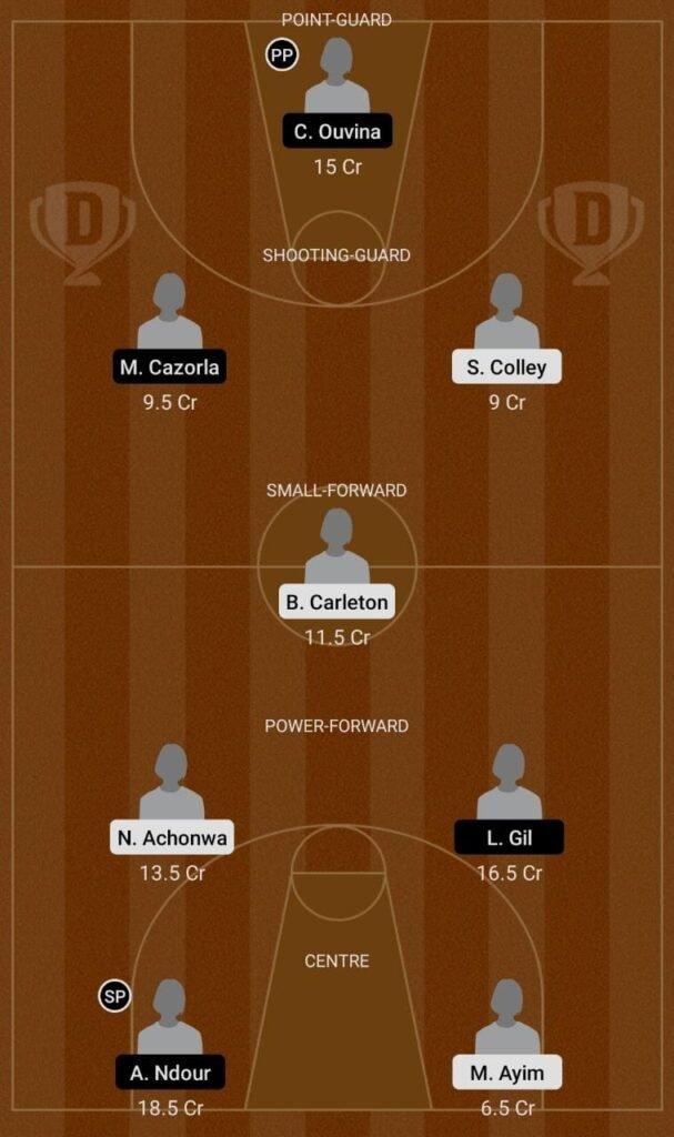 CAN-W vs ESP-W Dream11 Team fantasy Prediction: Olympics ...