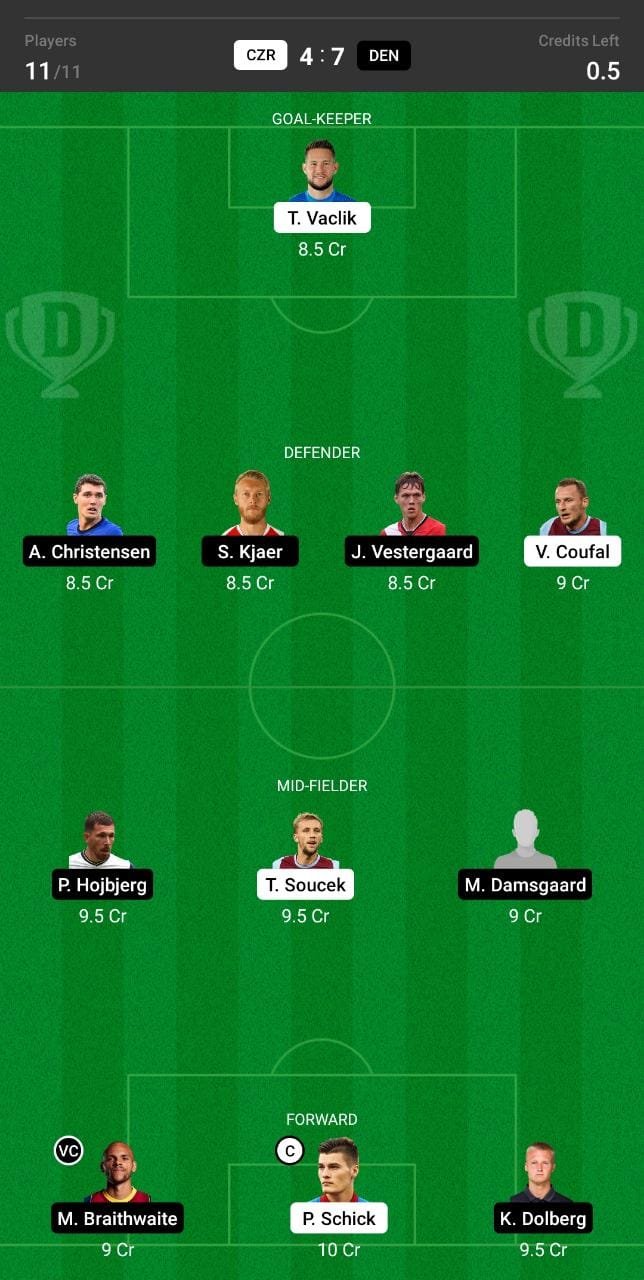 CZR vs DEN Dream11 Team fantasy Prediction Euro