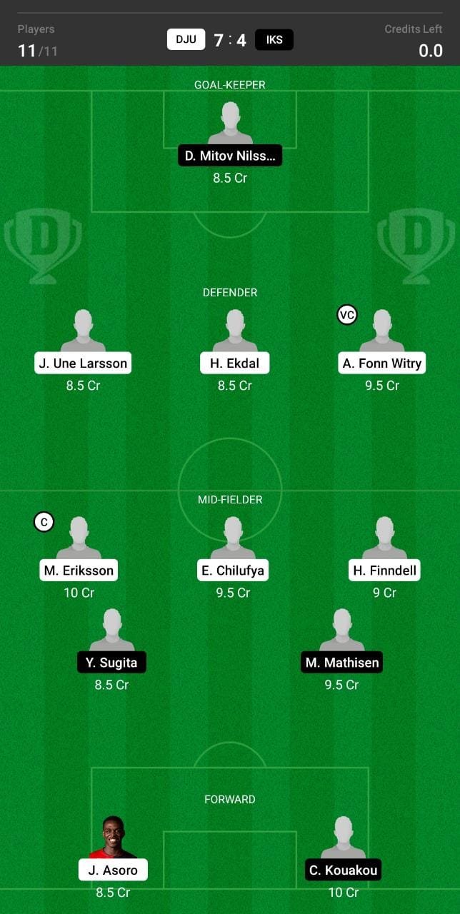 DJU vs IKS Dream11 Team fantasy Prediction Swedish League