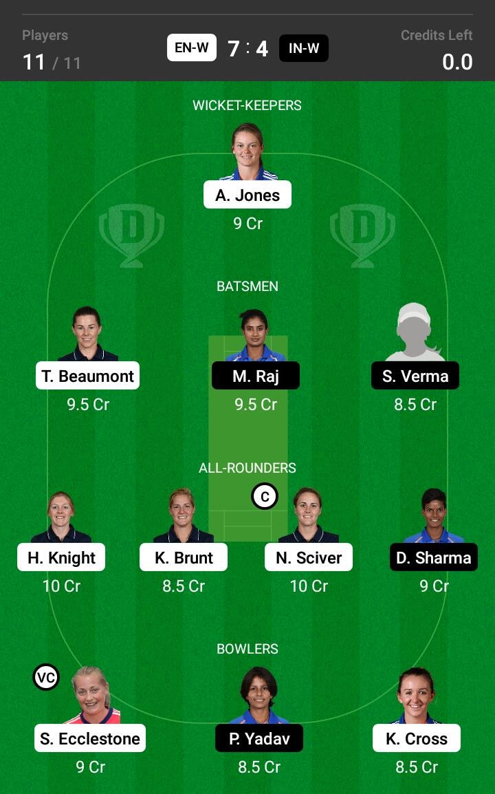 EN-W vs IN-W 3rd ODI Match Dream11 Team fantasy Prediction England Women vs India Women IDO