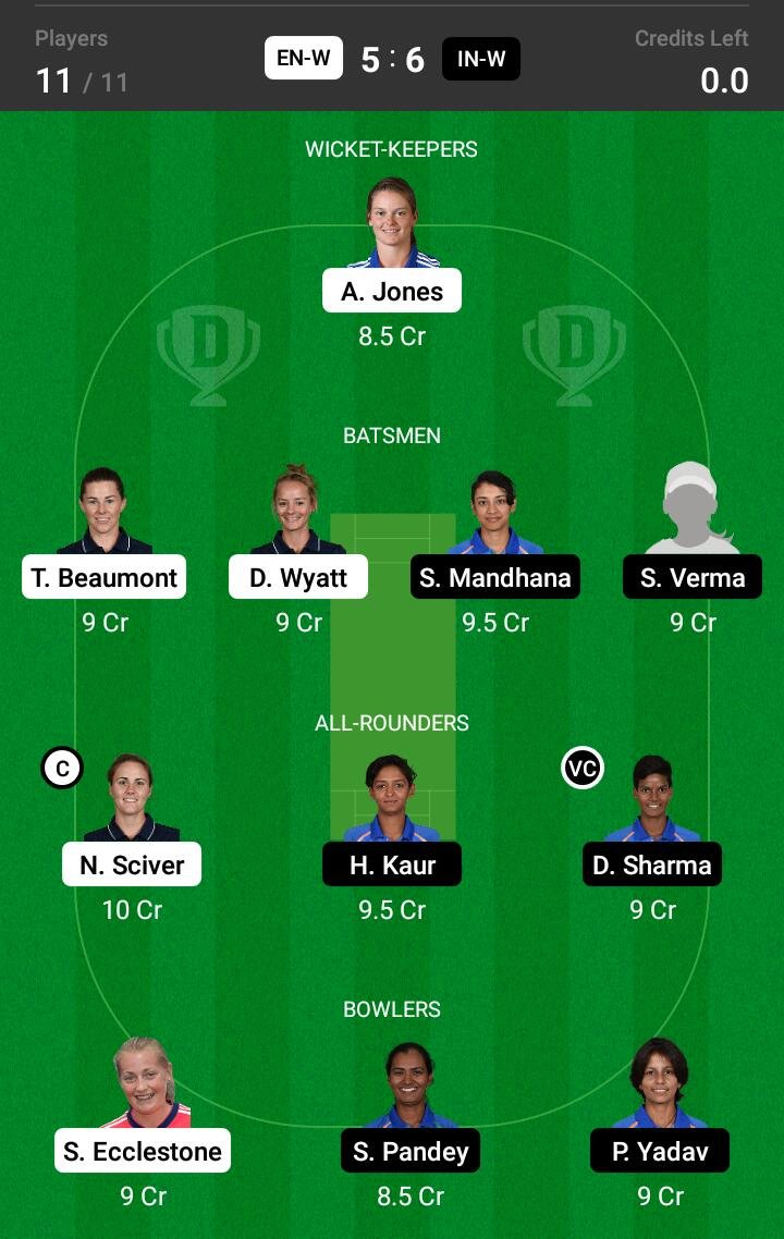 EN-W vs IN-W 3rd T20 Match Dream11 Team fantasy Prediction India Women tour of England