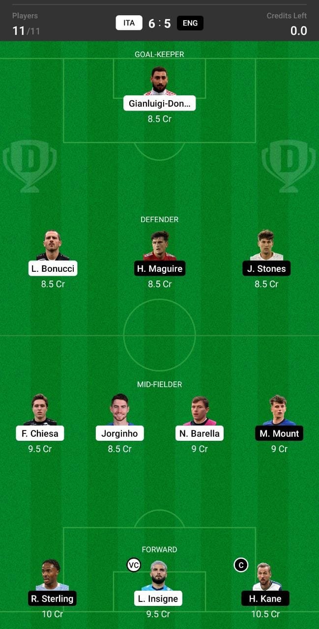 ITA vs ENG Dream11 Team fantasy Prediction Euro