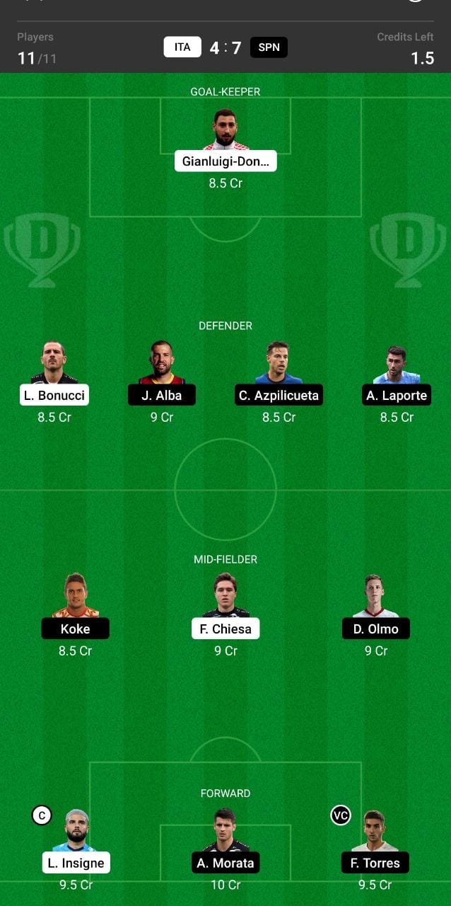 ITA vs SPN Dream11 Team fantasy Prediction Euro