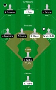 KCR vs DET Dream11 Team fantasy Prediction MLB