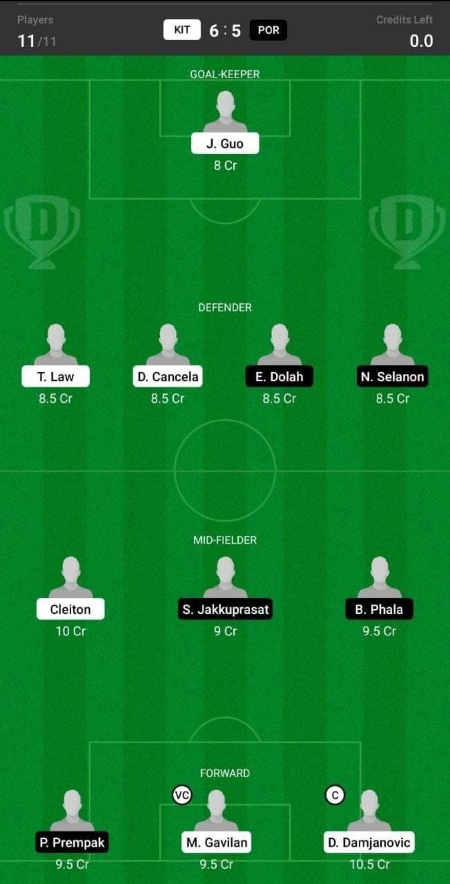 KIT vs POR Dream11 Team fantasy Prediction Asian Champions League (2)