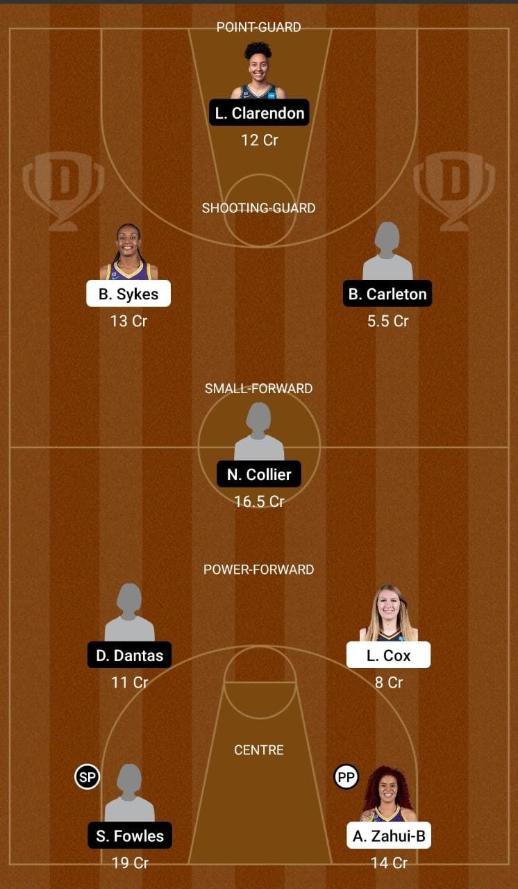 LAS vs MIN Dream11 Team fantasy Prediction WNBA