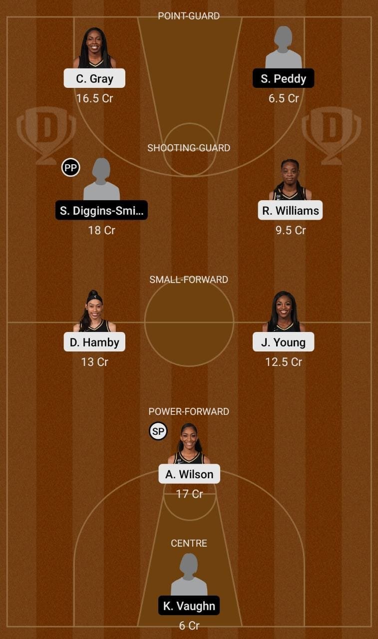 LVA vs PHO Dream11 Team fantasy Prediction WNBA (2)