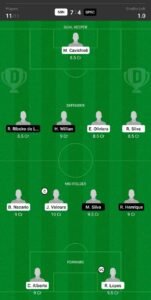 MIN vs SPRC Dream11 Team fantasy Prediction Brazilian Serie A