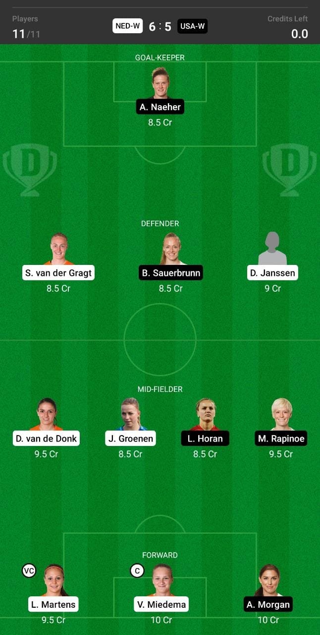 NED-W vs USA-W Dream11 Team fantasy Prediction Olympics - Women