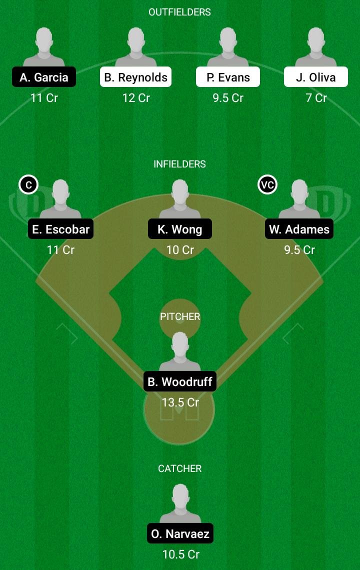 PBP vs MB Dream11 Team fantasy Prediction MLB