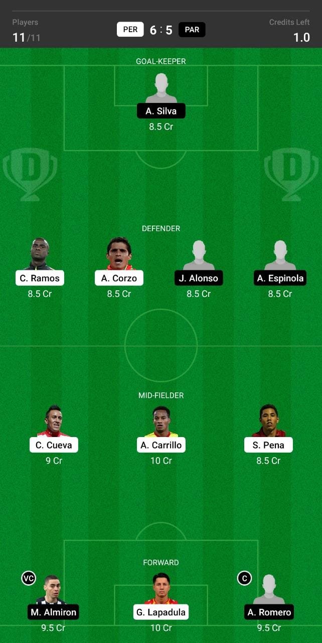 PER vs PAR Dream11 Team fantasy Prediction Copa America