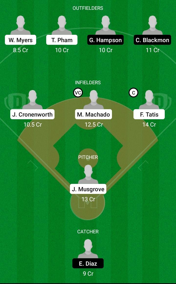 SDP vs COR Dream11 Team fantasy Prediction MLB (3)