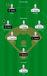 SEM vs OA Dream11 Team fantasy Prediction MLB (2)