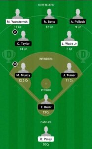 SFG vs LAD Dream11 Team fantasy Prediction MLB (2)