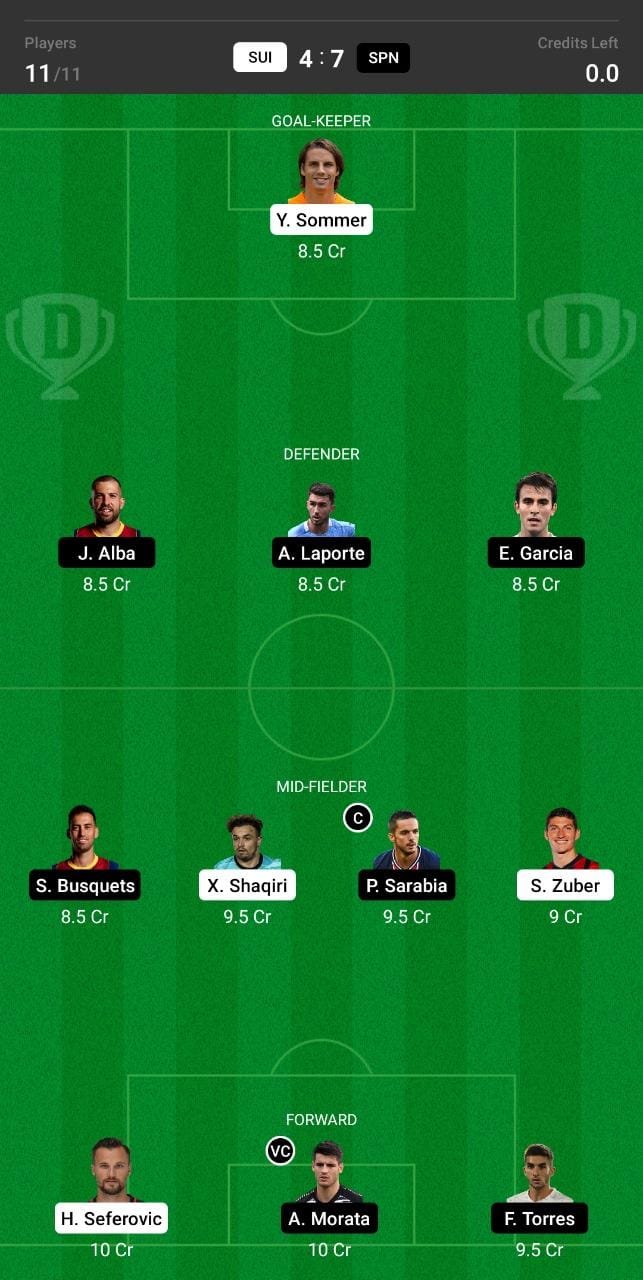 SUI vs SPN Dream11 Team fantasy Prediction Euro