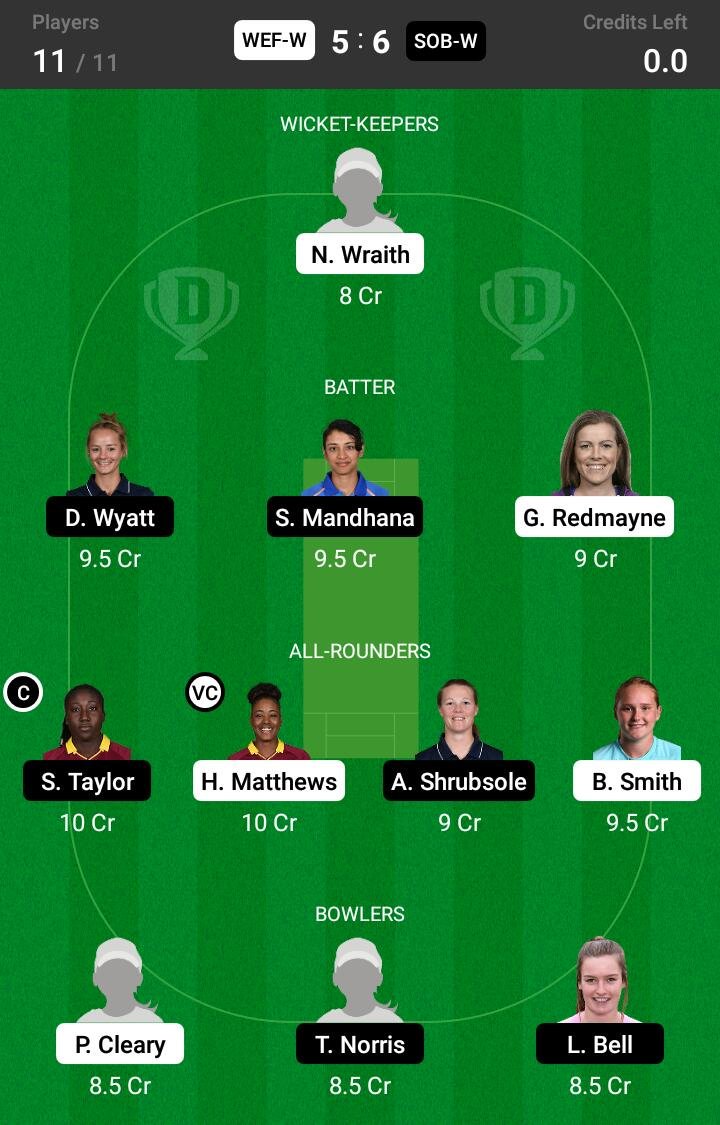 WEF-W vs SOB-W 8th Match Dream11 Team fantasy Prediction The Hundred Women