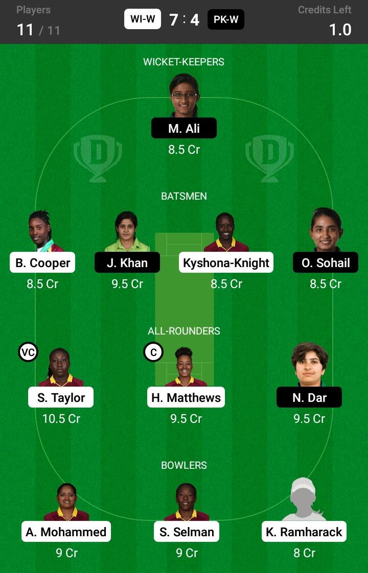 WI-W vs PK-W 4th ODI Match Dream11 Team fantasy Prediction Pakistan Women tour of West Indies 2021