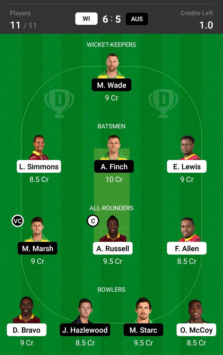 WI vs AUS 2nd T20 Match Dream11 Team fantasy Prediction Australia Tour of West Indies