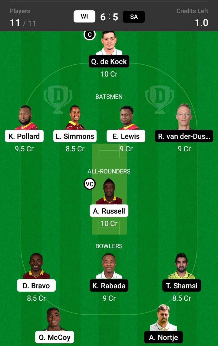 WI vs SA 5th T20 Match Dream11 Team fantasy Prediction South Africa tour of West Indies