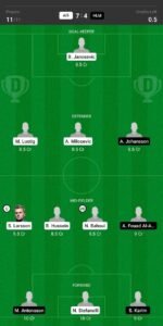 AIS vs HLM Dream11 Team fantasy Prediction Swedish League