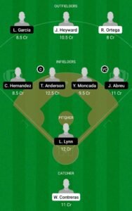 CHC vs CWC Dream11 Team fantasy Prediction MLB (2)
