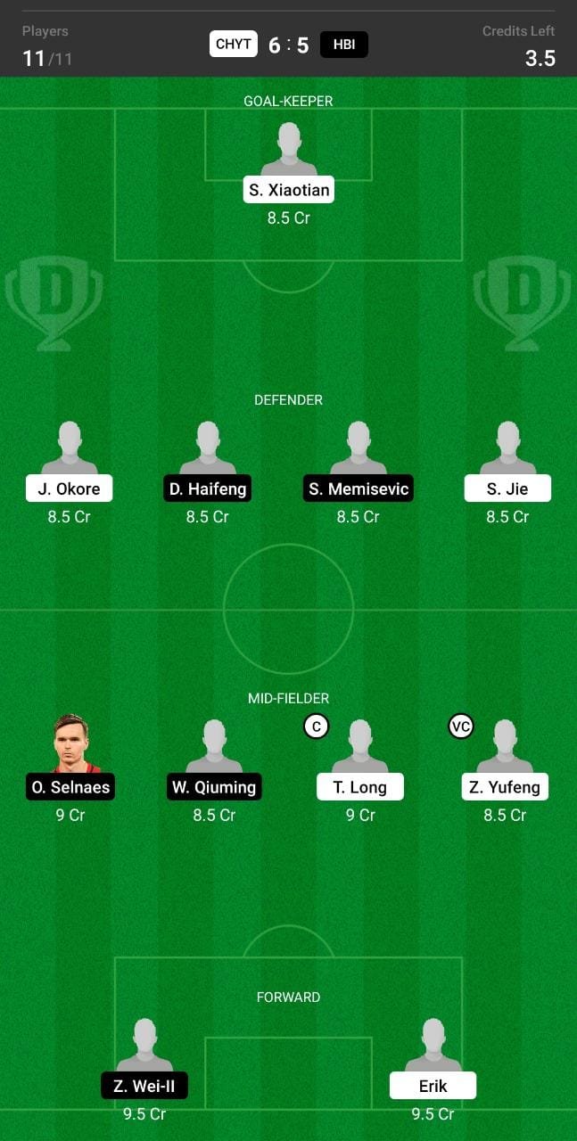 CHYT vs HBI Dream11 Team fantasy Prediction Chinese Super League