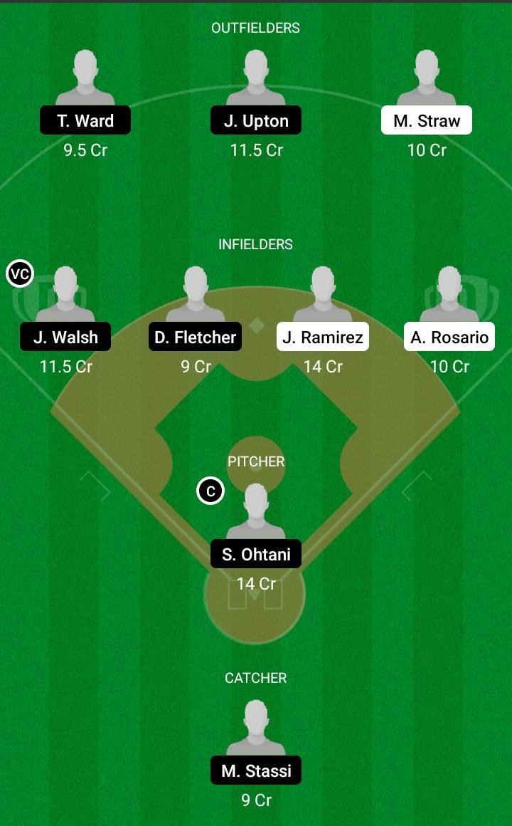 CLE vs LAA Dream11 Team fantasy Prediction MLB