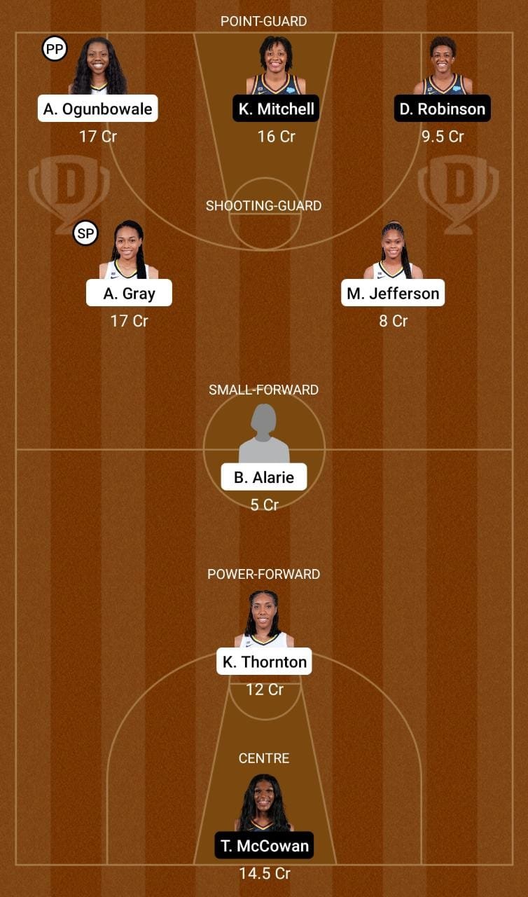 DAL vs IND Dream11 Team fantasy Prediction WNBA