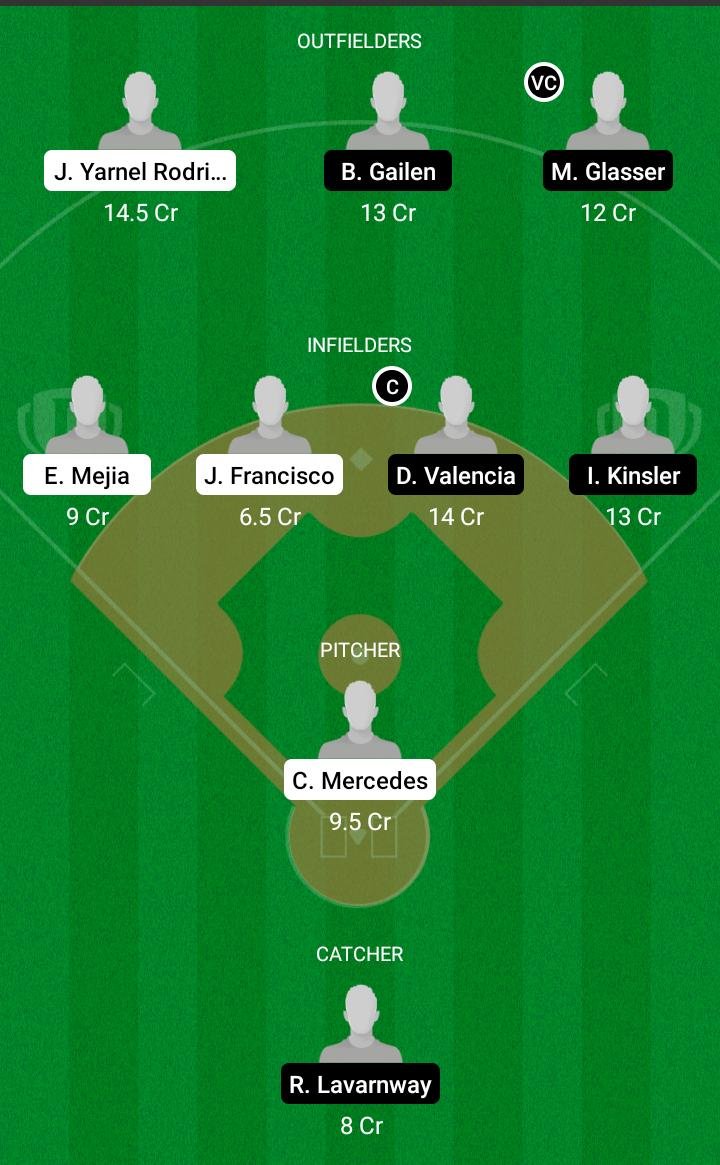 DR vs ISR Dream11 Team fantasy Prediction MLB