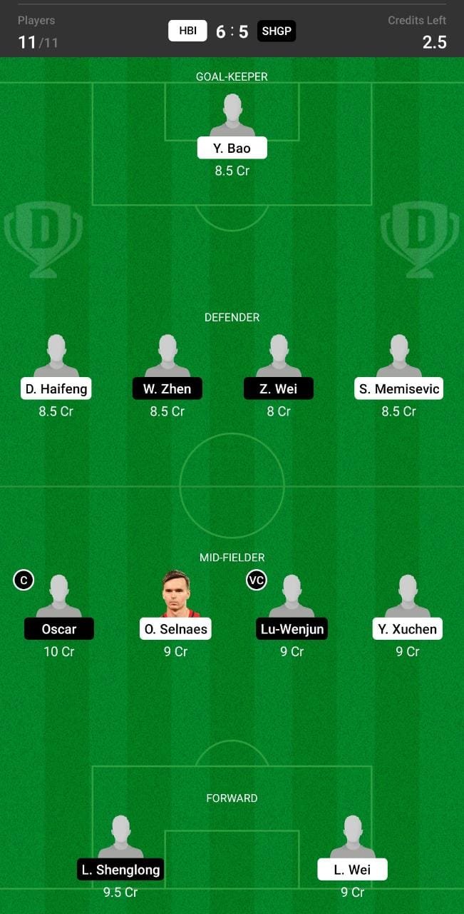 HBI vs SHGP Dream11 Team fantasy Prediction Chinese Super League