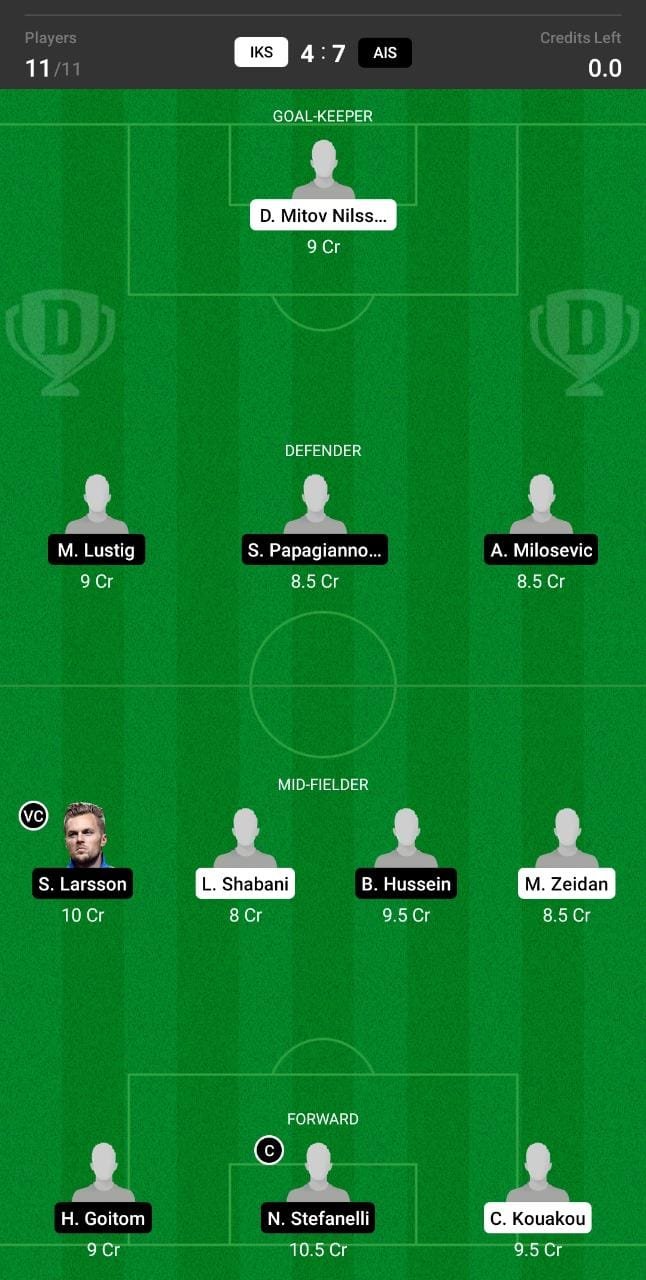 IKS vs AIS Dream11 Team fantasy Prediction Swedish League
